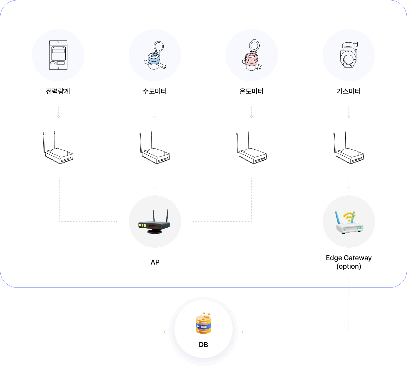 데이터 수집 구조도 이미지